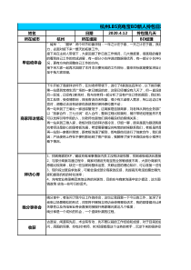 杭州美团充电宝拎包BD日志