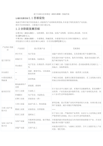遂宁市城市总体规划