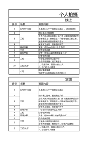 企业宣传视频拍摄脚本