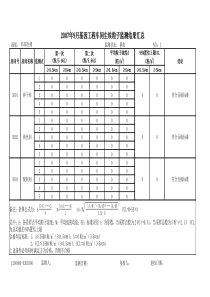 尘埃粒子数据及计算公式