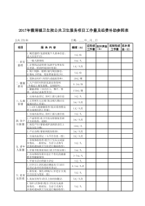 2017霞洞镇卫生院基本公共卫生服务项目工作量及补助经费估算表