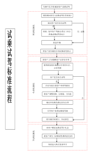 试乘试驾标准流程