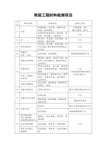 常规工程材料检测项目