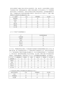 运输问题例题