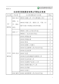 职业分类表(2011[1].12)