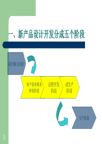 新产品研发流程PPT