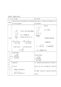 隔振原理及一次隔振器动力参数设计