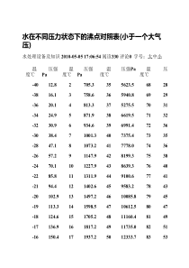 水的沸点与气压具体参数对照表