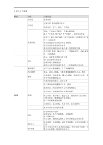 APP商城功能明细单
