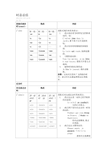 法语时态总结