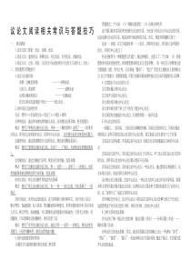 中考议论文阅读专题训练含答案