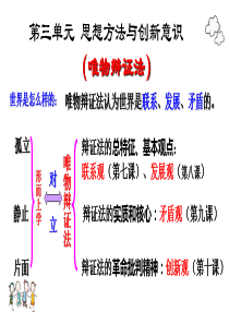 人教版高中政治必修四7.1世界是普遍联系的(共22张PPT)