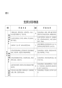 党员积分项目考核表