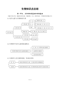 医学培训 生物备考笔记