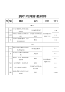基因操作与蛋白质工程技术专题答辩时间安排