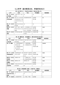 七年级科学知识点整理