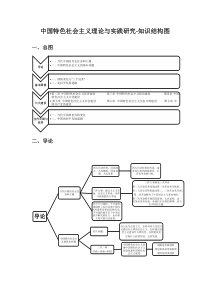 中国特色社会主义理论与实践研究-知识结构图