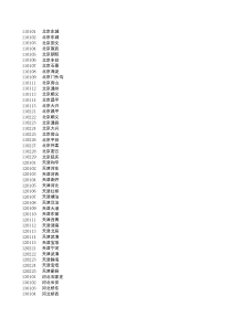 全国地区代码数据字典