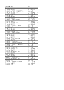 全国金融专业学位教学案例大赛获奖名单(第二届)
