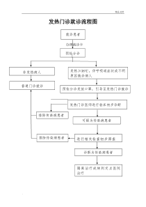发热门诊就诊流程图范本