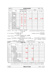 财务管理表格汇总