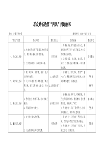 “四风”问题台帐