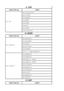大学科门类(13个分类-包括一二级学科)可直接导入数据库