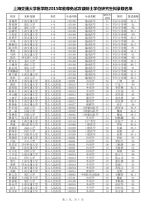 上海交通大学医学院2015年推荐免试攻读硕士学位研究生拟录取名单