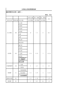 2020年公用经费预算表