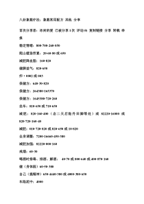 象数疗法常见配方