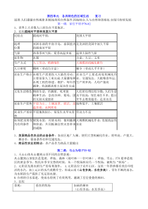 第四单元-各具特色的区域生活----复习