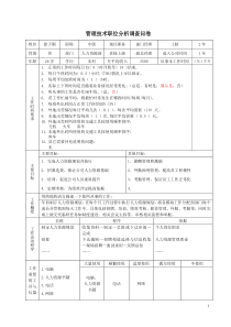管理技术职位分析调查问卷（样板）