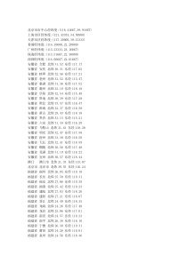 中国各主要城市经纬度坐标