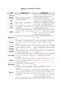 有限责任公司与股份有限公司的区别(2016年版)