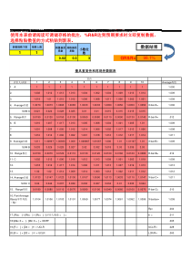 测量系统分析数据生成