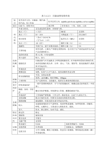 石脑油理化特性表