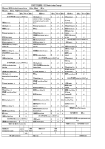 英语专业成绩单模板(中英)