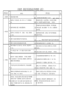 河南省一级综合医院执业评审细则试行.doc