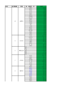 四川省各县市区人口统计