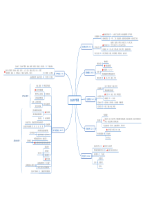 《安全生产管理》思维导图
