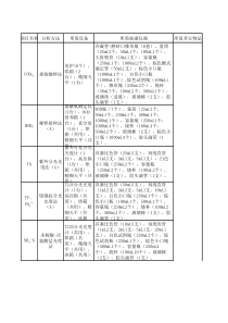 污水处理厂化验室常规检测项目及需要的仪器玻璃器皿