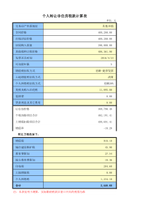 昆山市转让房地产税款计算表