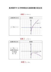 高中数学62种特殊组合函数图像归纳(高考压轴题)