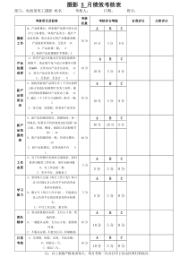摄影-绩效考核表