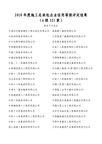 2018年度施工总承包企业信用等级评定结果(A级321家)-tj