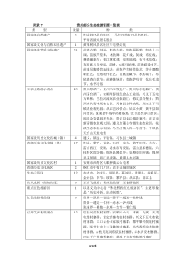 贵州生态旅游资源一览表#精选.