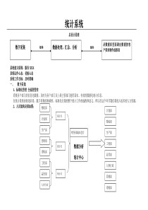 数字化管理工作流程及职能