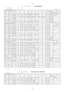 ApO工艺设计计算