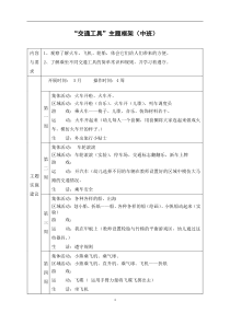 中班交通工具(主题框架)