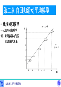 时间序列2
